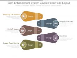 Team enhancement system layout powerpoint layout