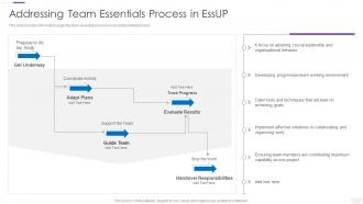Team Essentials Process In Essup Essup Practice Centric Software Development
