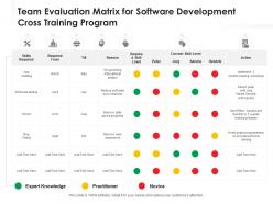 Team evaluation matrix for software development cross training program