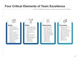 Team Excellence Processes Communication Development Environment Engagement