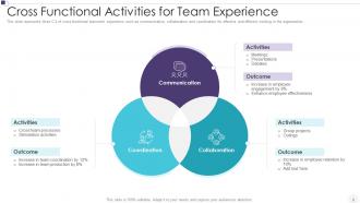 Team experience powerpoint ppt template bundles