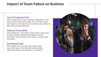 Team Failure Examples Powerpoint Presentation And Google Slides ICP Captivating Informative