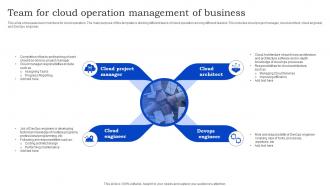Team For Cloud Operation Management Of Business