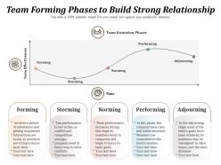 Team forming phases to build strong relationship