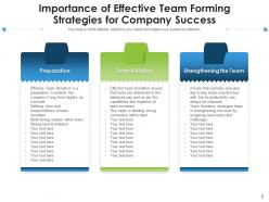 Team Forming Strategies Workplace Communication Importance Success Leadership
