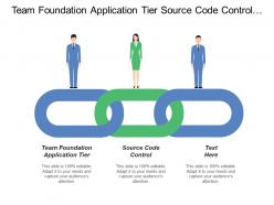 Team foundation application tier source code control service scheduler