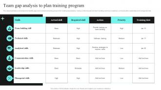 Team Gap Analysis To Plan Training Program