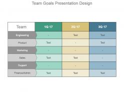 Team goals presentation design