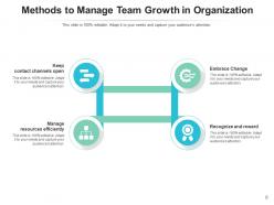 Team Growth Organizations Growth Techniques Management Software Resources