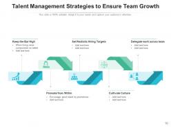 Team Growth Organizations Growth Techniques Management Software Resources