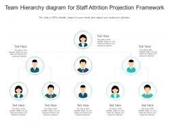 Team hierarchy diagram for staff attrition projection framework infographic template