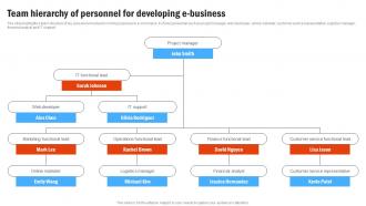 Team Hierarchy Of Personnel For Compressive Plan For Moving Business Strategy SS V