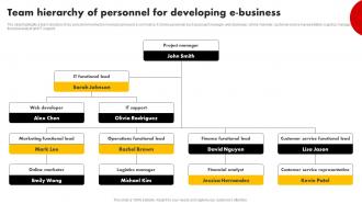 Team Hierarchy Of Personnel For Developing E Business Strategies For Building Strategy SS V