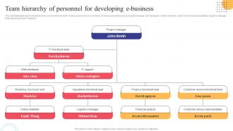 Team Hierarchy Of Personnel For Developing Strategies To Convert Traditional Business Strategy SS V