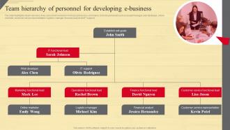 Team Hierarchy Of Personnel For Strategic Guide To Move Brick And Mortar Strategy SS V