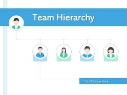 Team hierarchy strategic sales communication comprehension product supervisor