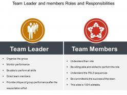 Team leader and members roles and responsibilities ppt example