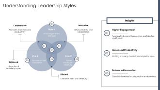 Team Leader Competency Self Assessment Form PPT Outline AT Editable Visual