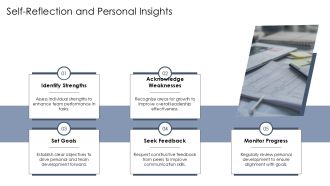 Team Leader Competency Self Assessment Form PPT Outline AT Compatible Visual