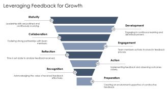 Team Leader Competency Self Assessment Form PPT Outline AT Colorful Visual