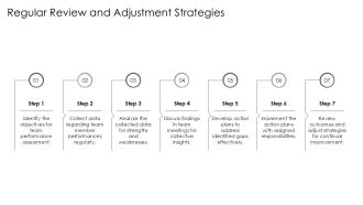 Team Leader Competency Self Assessment Form PPT Outline AT Appealing Visual