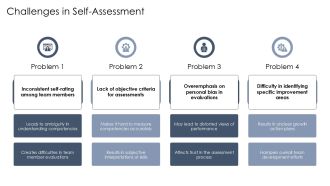 Team Leader Competency Self Assessment Form PPT Outline AT Informative Visual