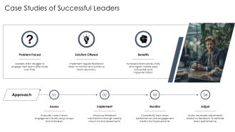 Team Leader Competency Self Assessment Form PPT Outline AT Professionally Visual