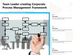 Team leader creating corporate process management framework