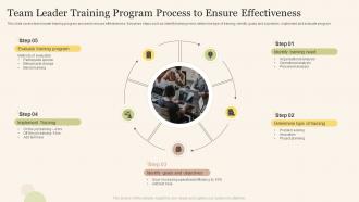 Team Leader Training Program Process To Ensure Effectiveness