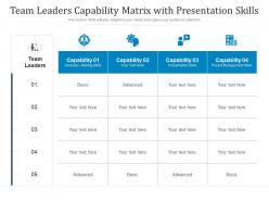 Team leaders capability matrix with presentation skills