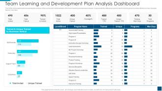 Team Learning And Development Plan Analysis Dashboard