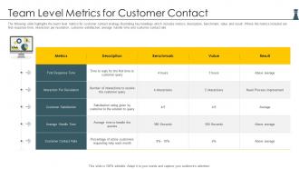 Team Level Metrics For Customer Contact