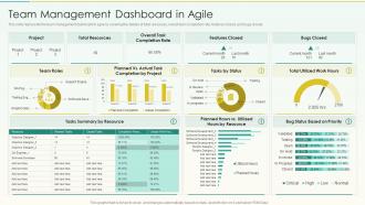 Team Management Dashboard In Agile Agile Scrum Methodology Ppt Mockup