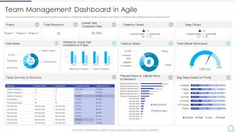 Team Management Dashboard In Agile Methodology IT Ppt Powerpoint Presentation Inspiration