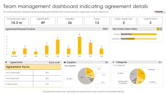 Team Management Dashboard Indicating Agreement Details