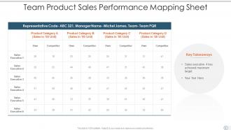 Team mapping powerpoint ppt template bundles