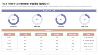 Team Members Performance Tracking Dashboards Formulating Team Development