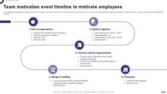 Team Motivation Event Timeline To Motivate Employees