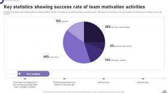 Team Motivation Powerpoint Ppt Template Bundles Image Analytical