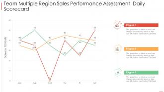 Team multiple region sales performance assessment daily scorecard
