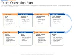 Team orientation plan organizational team building program ppt pictures