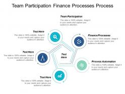 Team participation finance processes process automation method improvement cpb