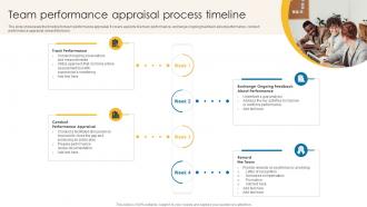 Team Performance Appraisal Process Timeline