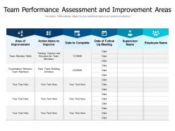 Team performance assessment and improvement areas