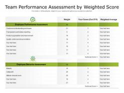 Team performance assessment by weighted score