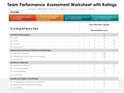 Team performance assessment worksheet with ratings