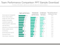 Team performance comparison ppt sample download