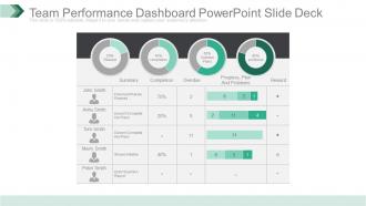 Team performance dashboard powerpoint slide deck