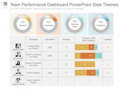 Team performance dashboard powerpoint slide themes
