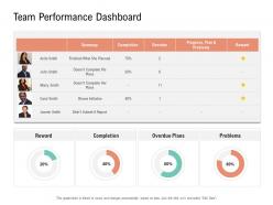 Team performance dashboard project management team building ppt mockup